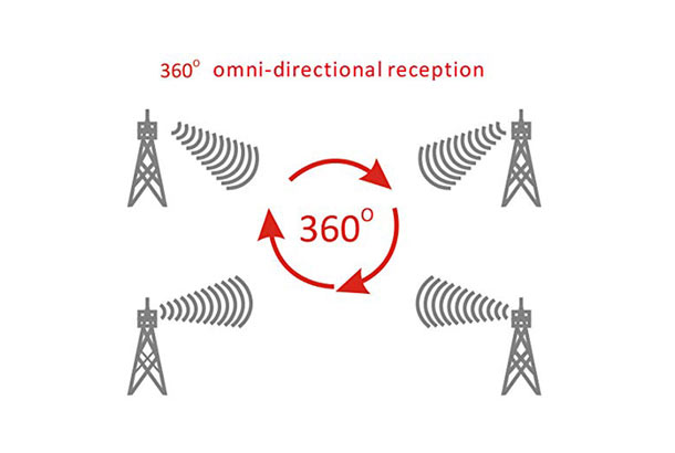 omnidirectional antenna | how to get local channels without cable